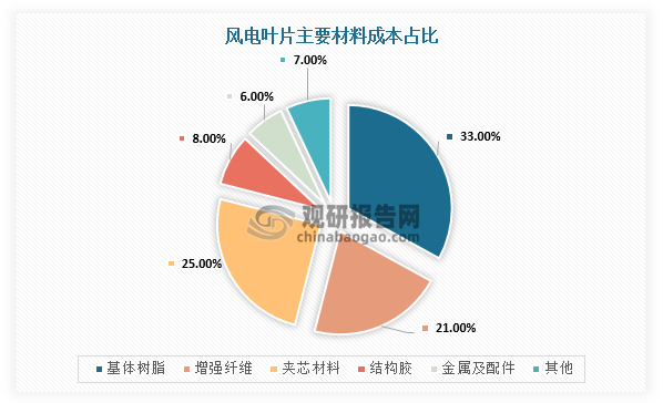 数据来源：观研天下整理