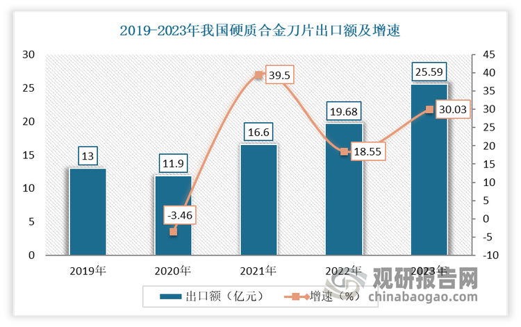 数据来源：中国海关，观研天下整理