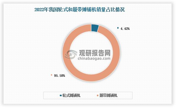 资料来源：公开资料、观研天下整理