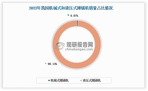 数据来源：中国工程机械工业协会、观研天下整理