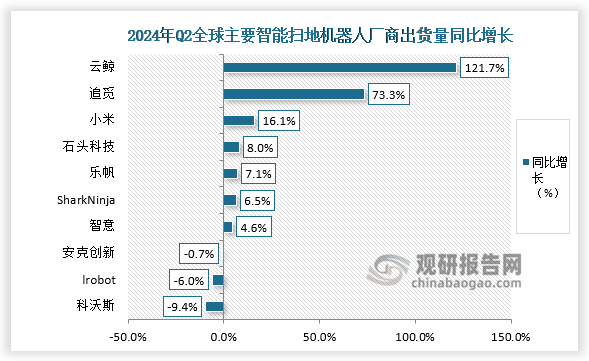 资料来源：IDC、观研天下整理