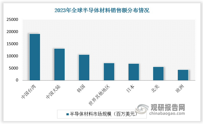 数据来源：观研天下数据中心整理