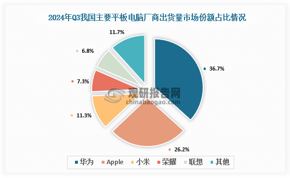 资料来源：IDC、观研天下整理