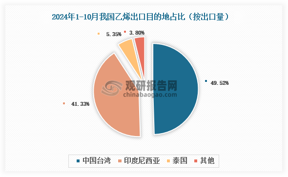 数据来源：氯碱化工信息网、观研天下整理