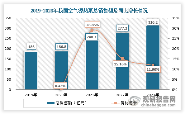 数据来源：产业在线、观研天下整理