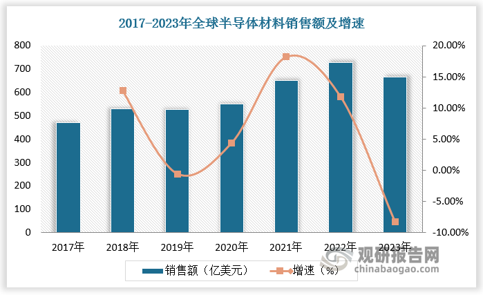 数据来源：观研天下数据中心整理