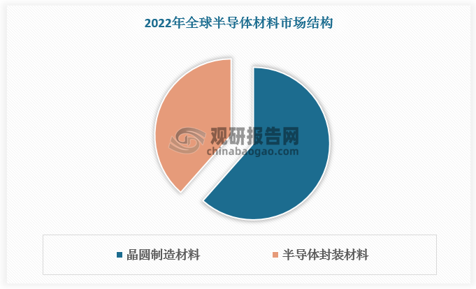 数据来源：观研天下数据中心整理