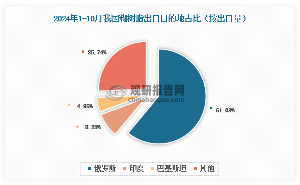 數(shù)據來源：氯堿化工信息網、觀研天下整理