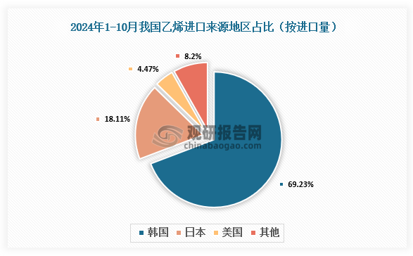 数据来源：氯碱化工信息网、观研天下整理