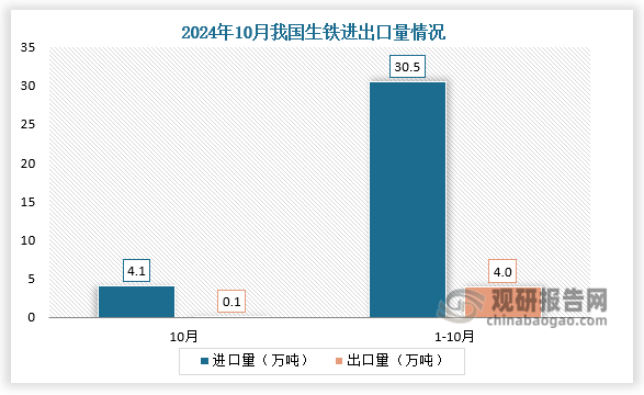 数据来源：中国钢铁工业协会、观研天下整理