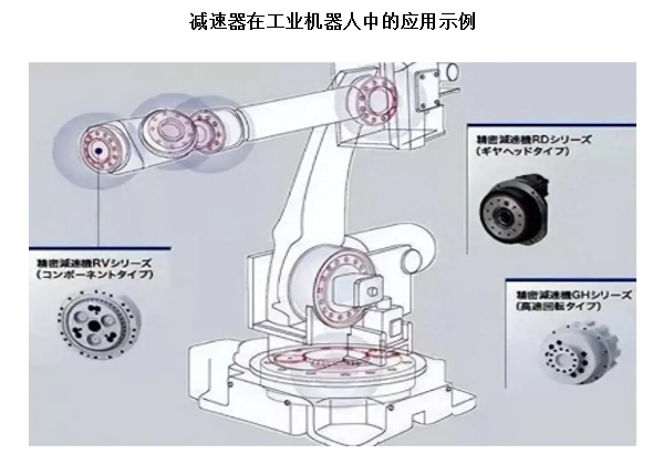 工业机器人是目前减速器最重要应用。根据绿的谐波、哈默纳科的财务数据可知，其至少有 50%及以上的产品需求下游集中在工业机器人领域。工业机器人尺寸相较于工业设备而言较小，因此机器人的旋转关节及负载部位均需要精密减速器。