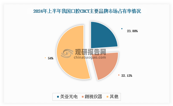 数据来源：众成数科、观研天下整理