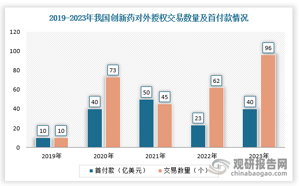 数据来源：观研天下整理