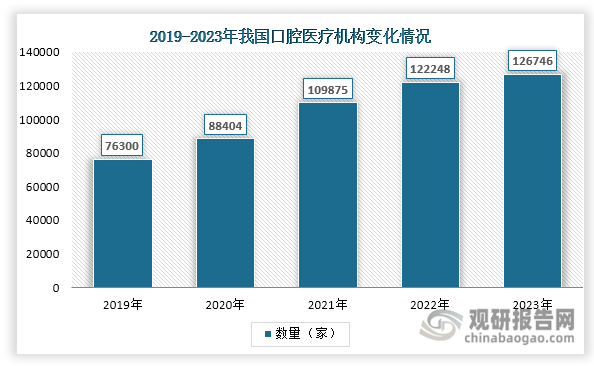 数据来源：公开资源、观研天下整理