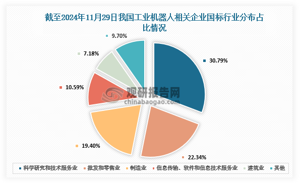 数据来源：企查查、观研天下整理