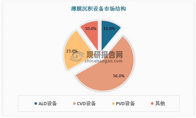 资料来源：观研天下整理