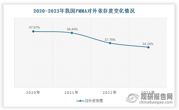 数据来源：观研天下整理