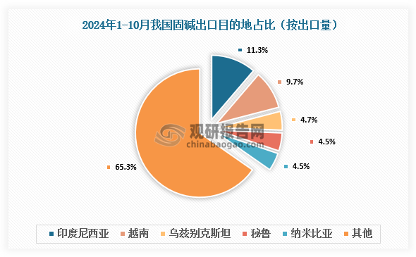 數(shù)據(jù)來源：氯堿化工信息網(wǎng)、觀研天下整理