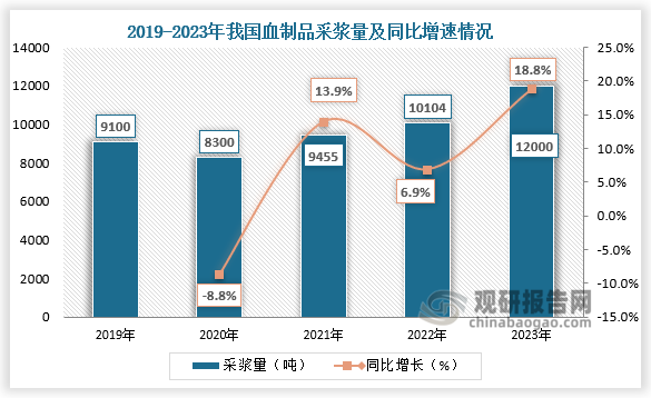 数据来源：公开资料、观研天下整理