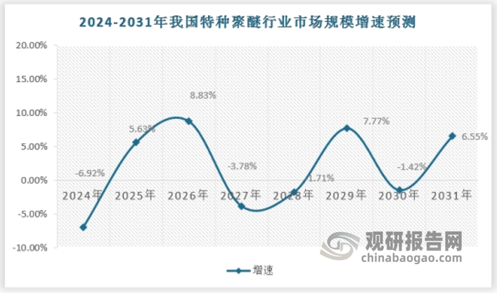 資料來源：觀研天下數(shù)據(jù)中心整理