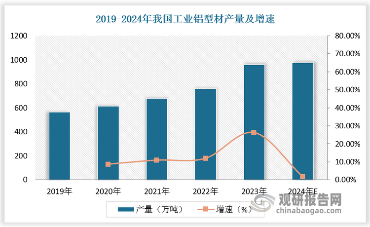 资料来源：观研天下整理