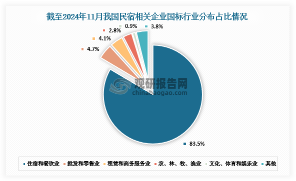 数据来源：企查查、观研天下整理