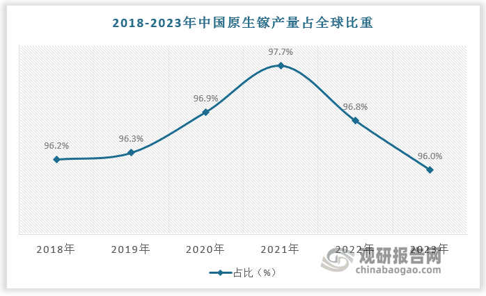 數(shù)據(jù)來源：觀研天下數(shù)據(jù)中心整理