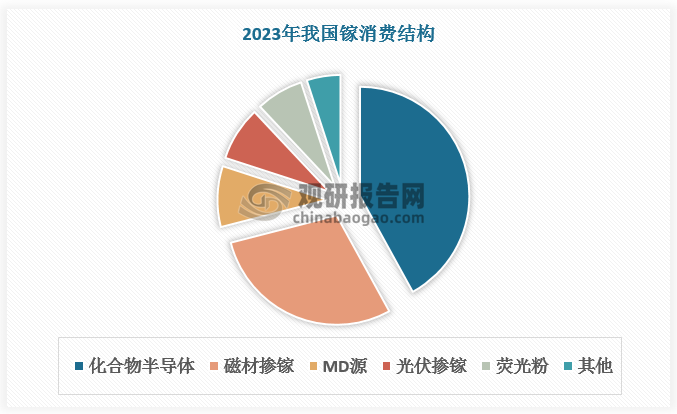 數(shù)據(jù)來源：觀研天下數(shù)據(jù)中心整理