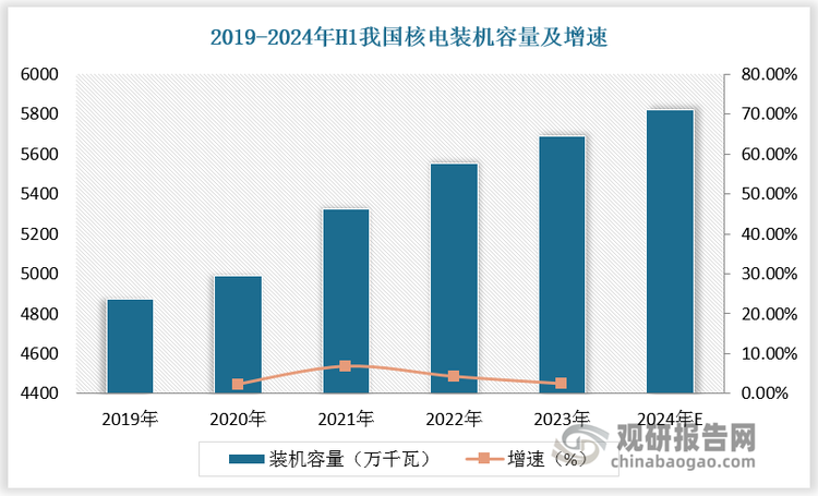 數據來源：觀研天下數據中心整理