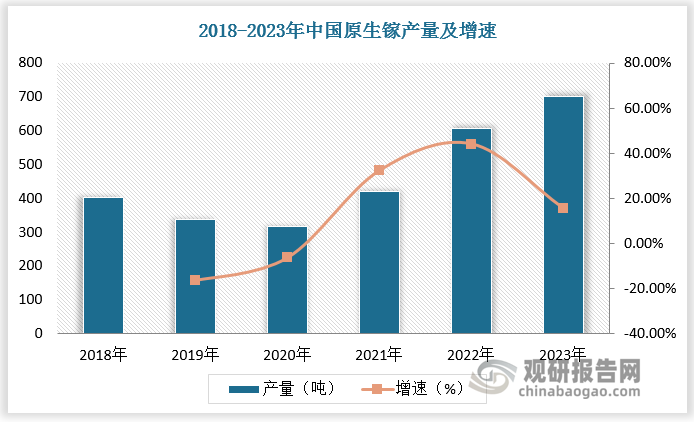 數(shù)據(jù)來源：觀研天下數(shù)據(jù)中心整理