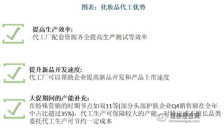 化妝品品牌初期資金及精力有限，出于對成本、速度的考慮，主要采取代工，集中精力發(fā)展品牌；化妝品品牌資金和人員實力逐步雄厚，對自主性和品牌形象的要求逐步提升，逐步自建工廠，但特定品類和時段依舊需要代工；隨著化妝品集團體量繼續(xù)壯大，品牌形象穩(wěn)固，對上游議價和選擇權(quán)進一步增強，在跨國擴張過程中，回歸對成本和速度的追求，策略性選擇代工，集團整體代工比例提升。