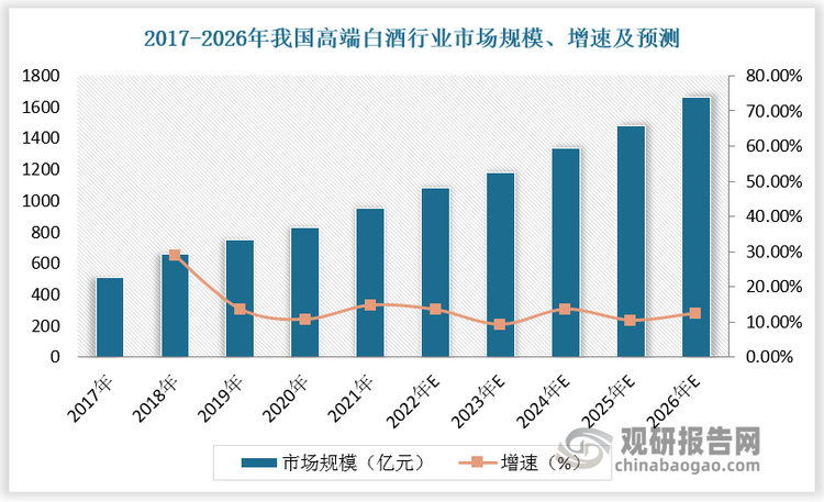 數(shù)據(jù)來源：觀研天下數(shù)據(jù)中心整理