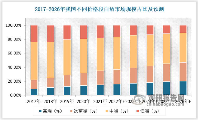 數(shù)據(jù)來源：觀研天下數(shù)據(jù)中心整理