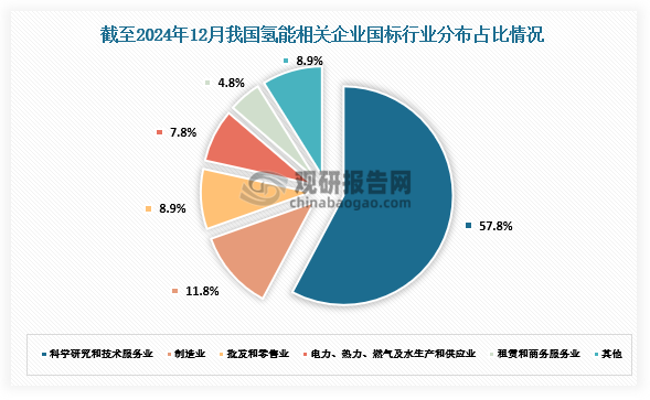 数据来源：企查查、观研天下整理