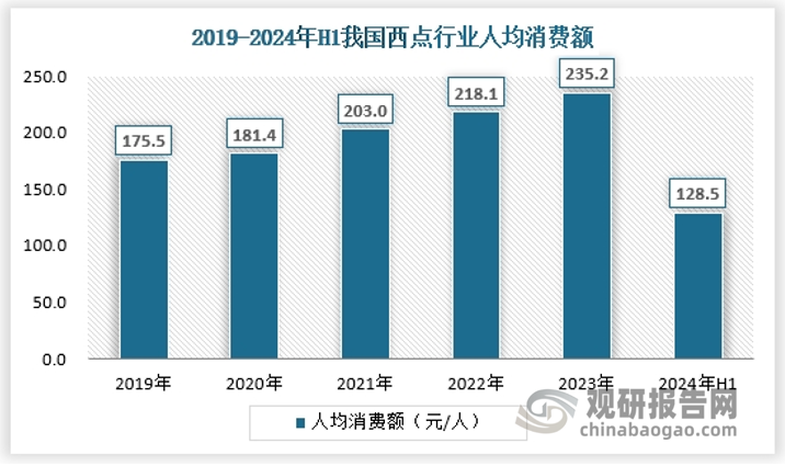 资料来源：观研天下数据中心整理