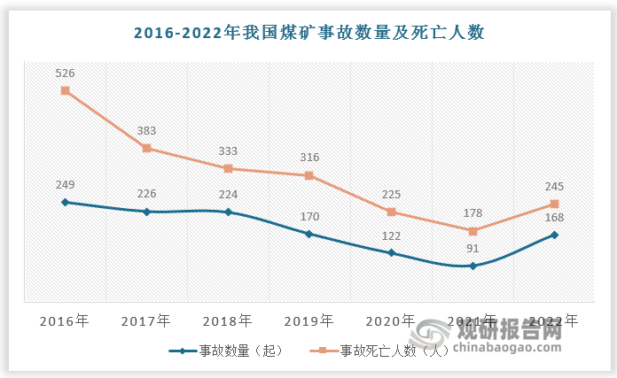 數(shù)據(jù)來源：觀研天下數(shù)據(jù)中心整理