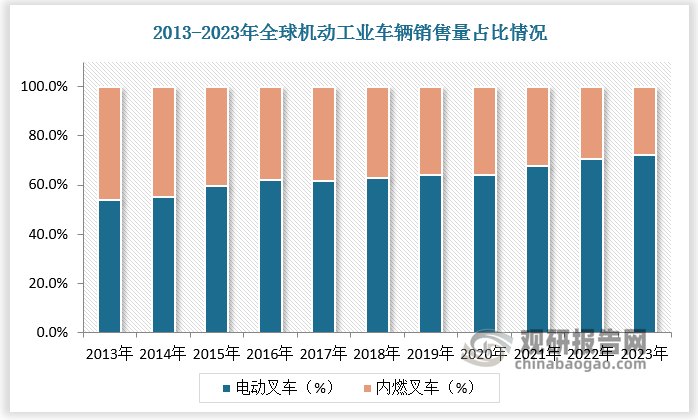 數(shù)據(jù)來源：觀研天下數(shù)據(jù)中心整理