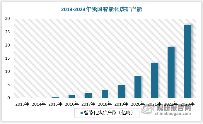 數(shù)據(jù)來源：觀研天下數(shù)據(jù)中心整理