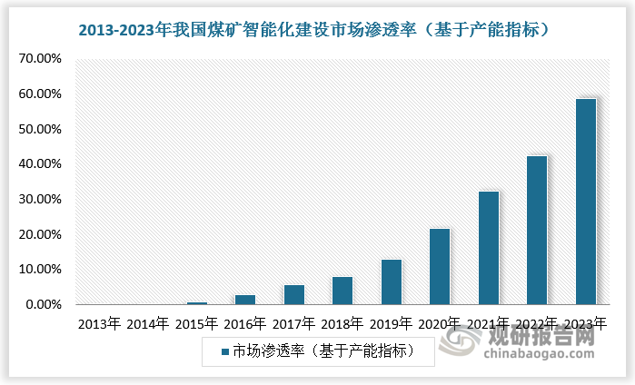 數(shù)據(jù)來源：觀研天下數(shù)據(jù)中心整理