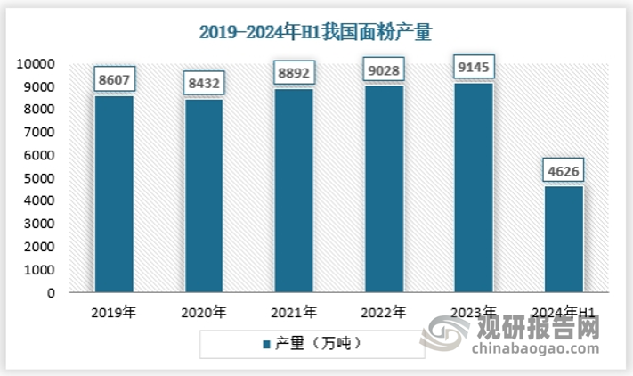 面粉是人们生活所需主要营养物质之一，GB/T1355《小麦粉》是基础性粮食产品标准，是各类小麦粉标准的“底线”和“基准”。目前现行有效的GB/T1355—1986《小麦粉》迄今实施已有36年之久，标准中部分技术指标已经不适应大众消费向营养健康转换以及小麦粉加工产业升级需求。《小麦粉》GB/T1355—2021标准制定与推行，顺应新发展理念，强调保持原料小麦自然风味，符合消费者全营养健康需求；新标准提倡适度加工，实现节粮减损、节能减排目标，促进小麦粉产业高质量发展。