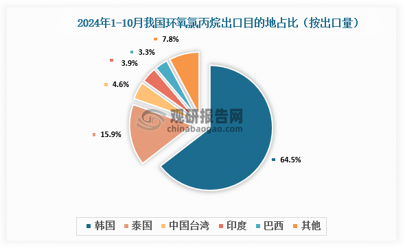 數(shù)據(jù)來(lái)源：氯堿化工信息網(wǎng)、觀研天下整理