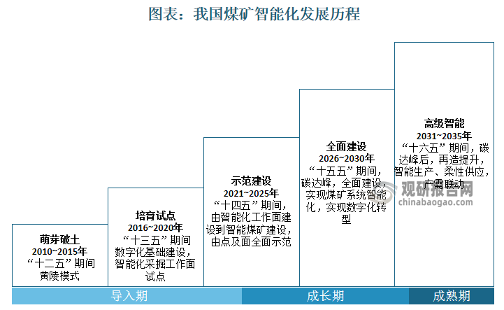 數(shù)據(jù)來源：觀研天下數(shù)據(jù)中心整理