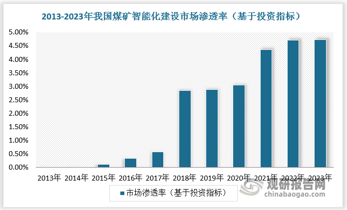 數(shù)據(jù)來源：觀研天下數(shù)據(jù)中心整理