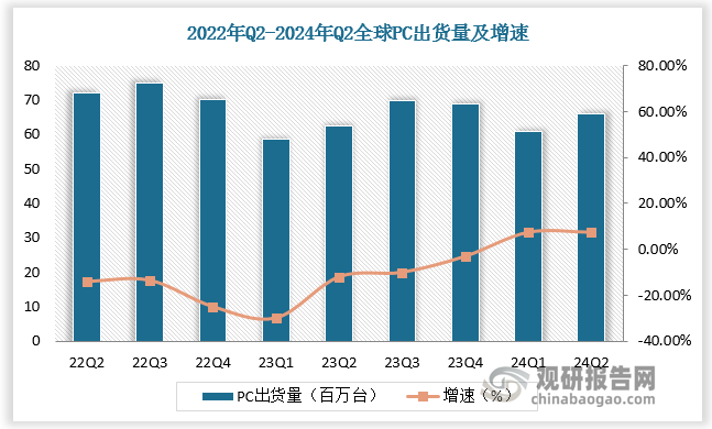 数据来源：观研天下数据中心整理