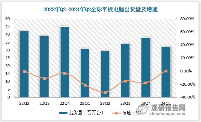 数据来源：观研天下数据中心整理