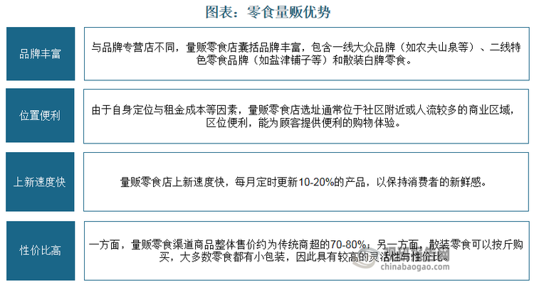 量販?zhǔn)且环N源自日本的零售模式，其核心特點(diǎn)在于提供“大量批發(fā)的超市”式購(gòu)物體驗(yàn)，通常以較低的價(jià)格出售商品。零食量販優(yōu)勢(shì)在于品牌豐富、位置便利、上新速度快及性價(jià)比高：