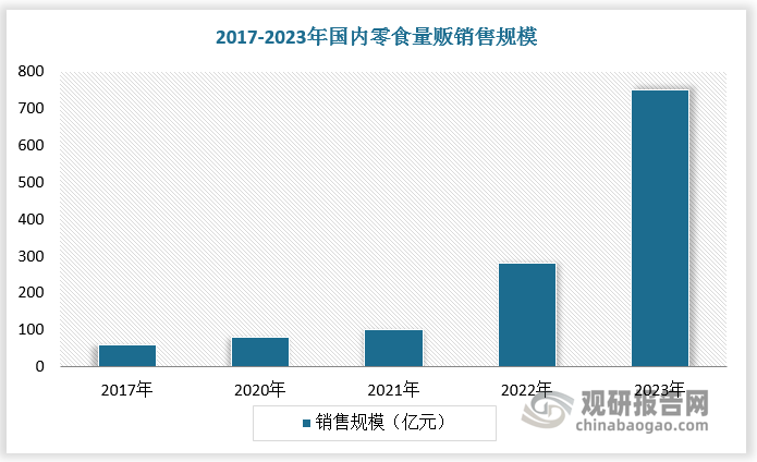 數(shù)據(jù)來(lái)源：觀研天下數(shù)據(jù)中心整理