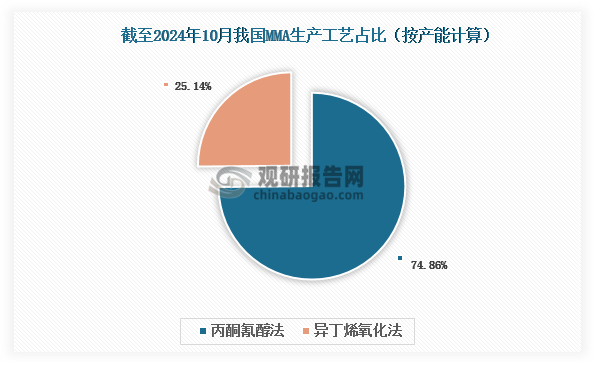 资料来源：公开资料、观研天下整理