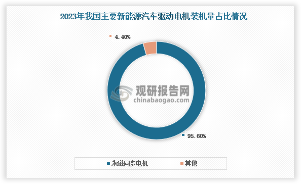 资料来源：公开资料、观研天下整理