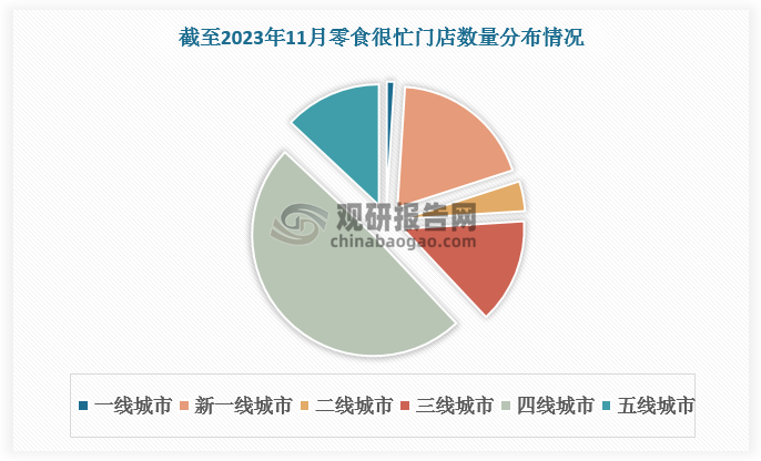 數(shù)據(jù)來(lái)源：觀研天下數(shù)據(jù)中心整理